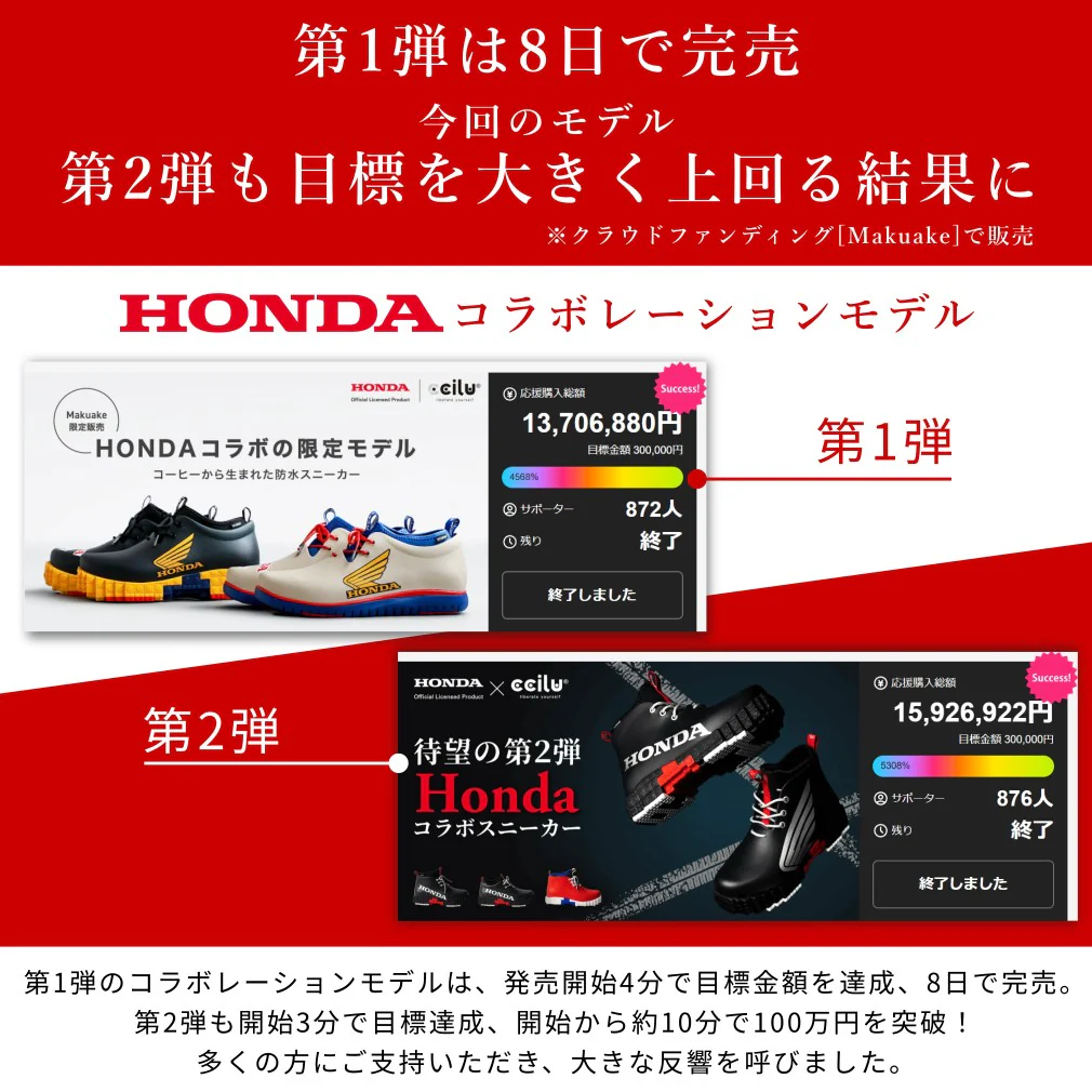 pantoo-paoloo HONDA xpresole - Image 6