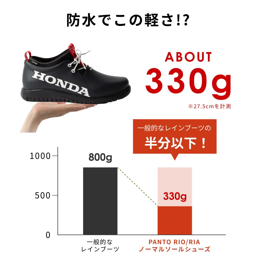 panto-rio/ria xpresole-HONDA - Image 8